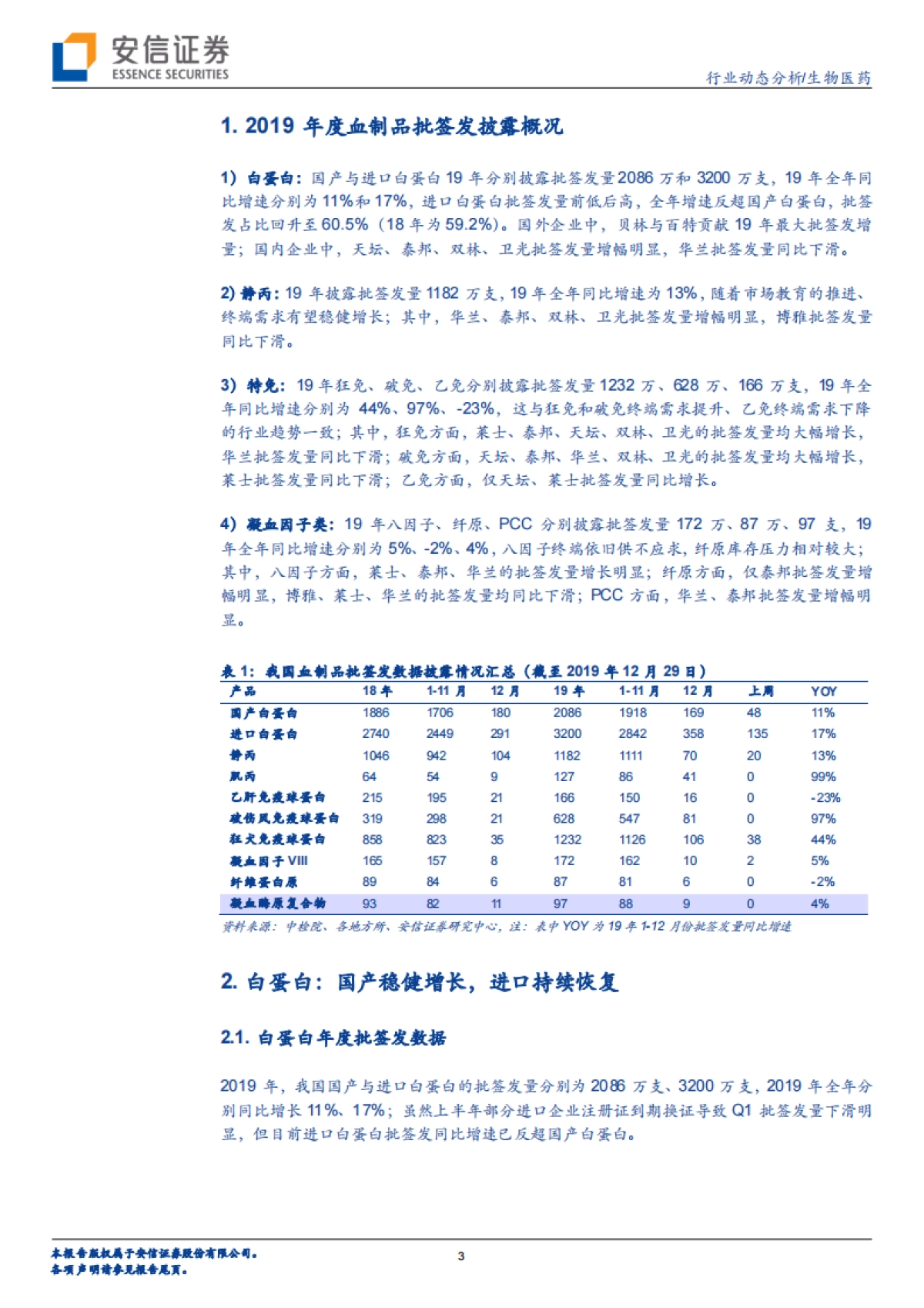 生物医药行业动态分析：2019年血制品批签发总结，白蛋白与静丙稳健增长，特免品种快速上量_第3页
