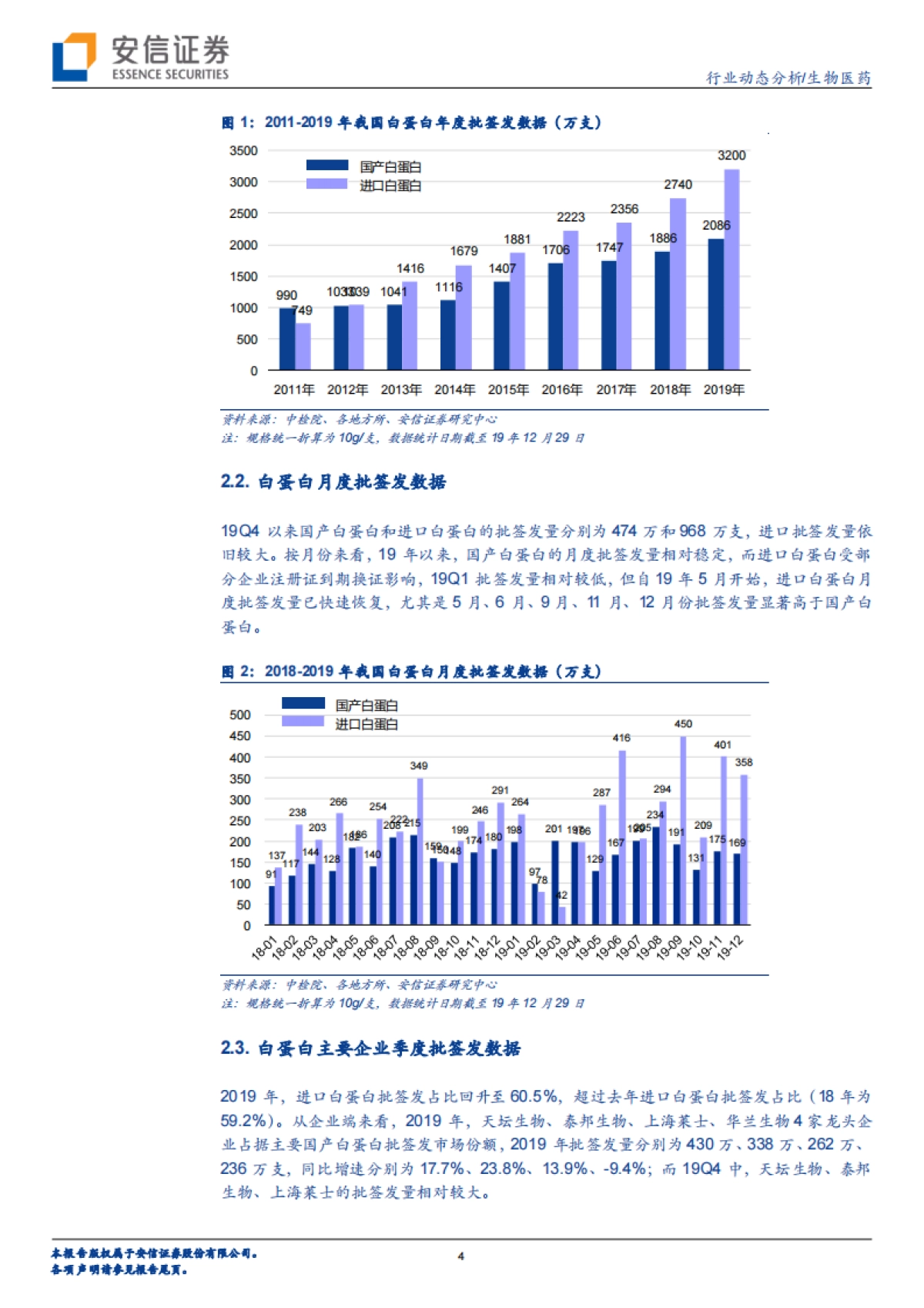 生物医药行业动态分析：2019年血制品批签发总结，白蛋白与静丙稳健增长，特免品种快速上量_第4页
