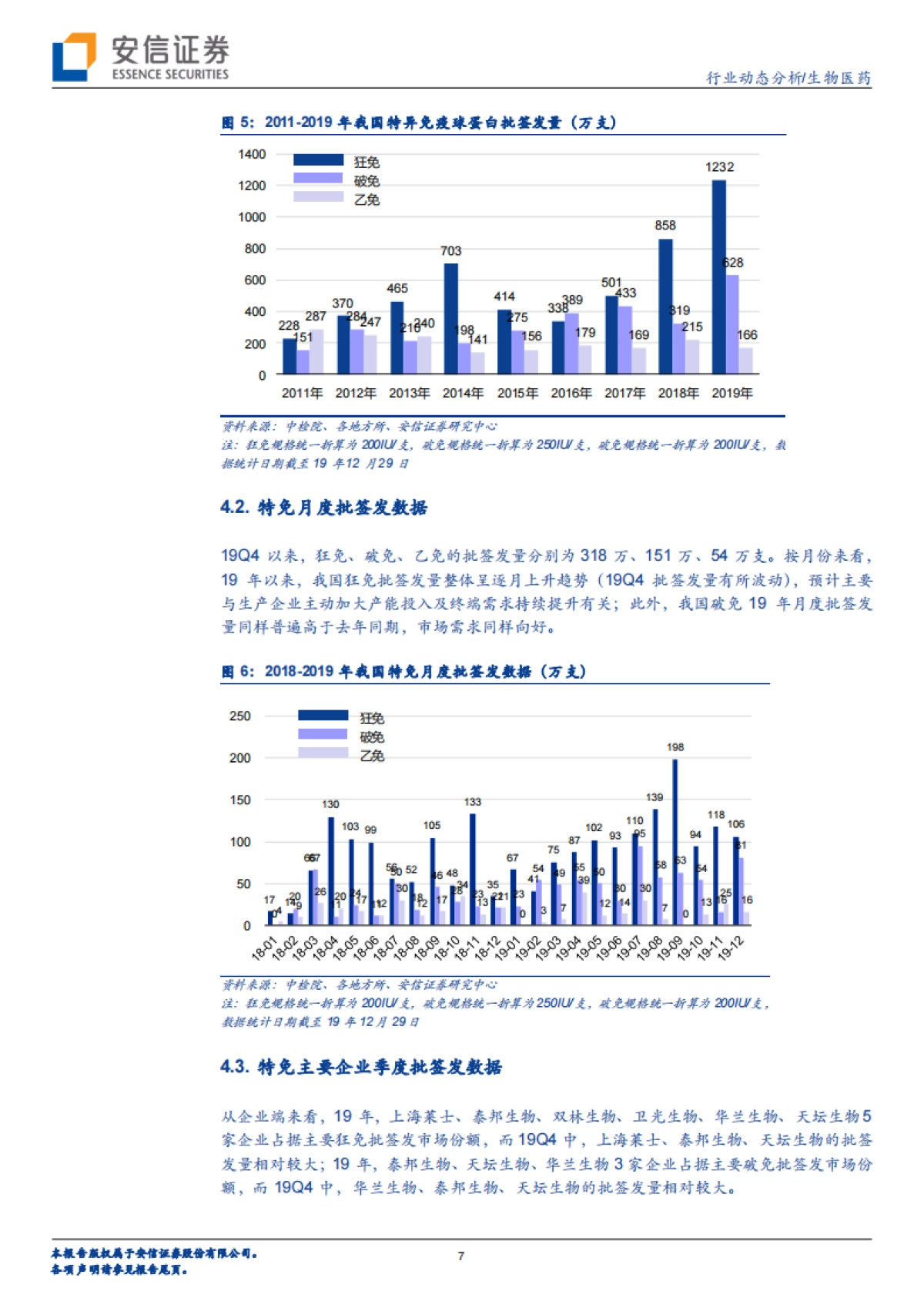 生物医药行业动态分析：2019年血制品批签发总结，白蛋白与静丙稳健增长，特免品种快速上量_第7页