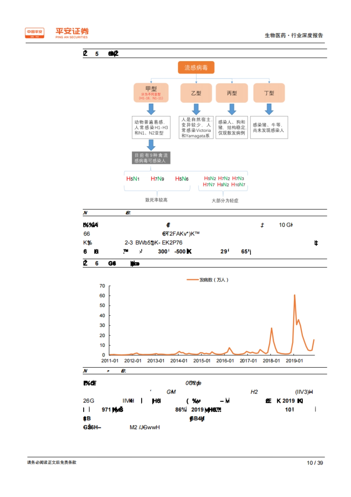 生物医药行业深度报告：抗病毒药物方兴未艾，仍存大量未满足需求_第10页