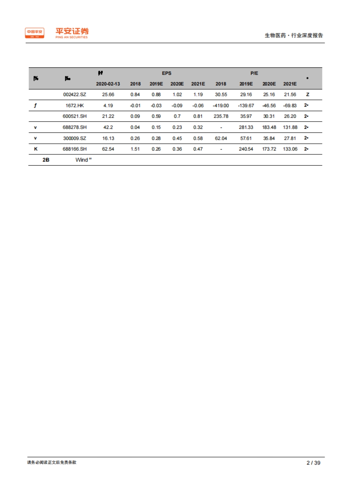 生物医药行业深度报告：抗病毒药物方兴未艾，仍存大量未满足需求_第2页