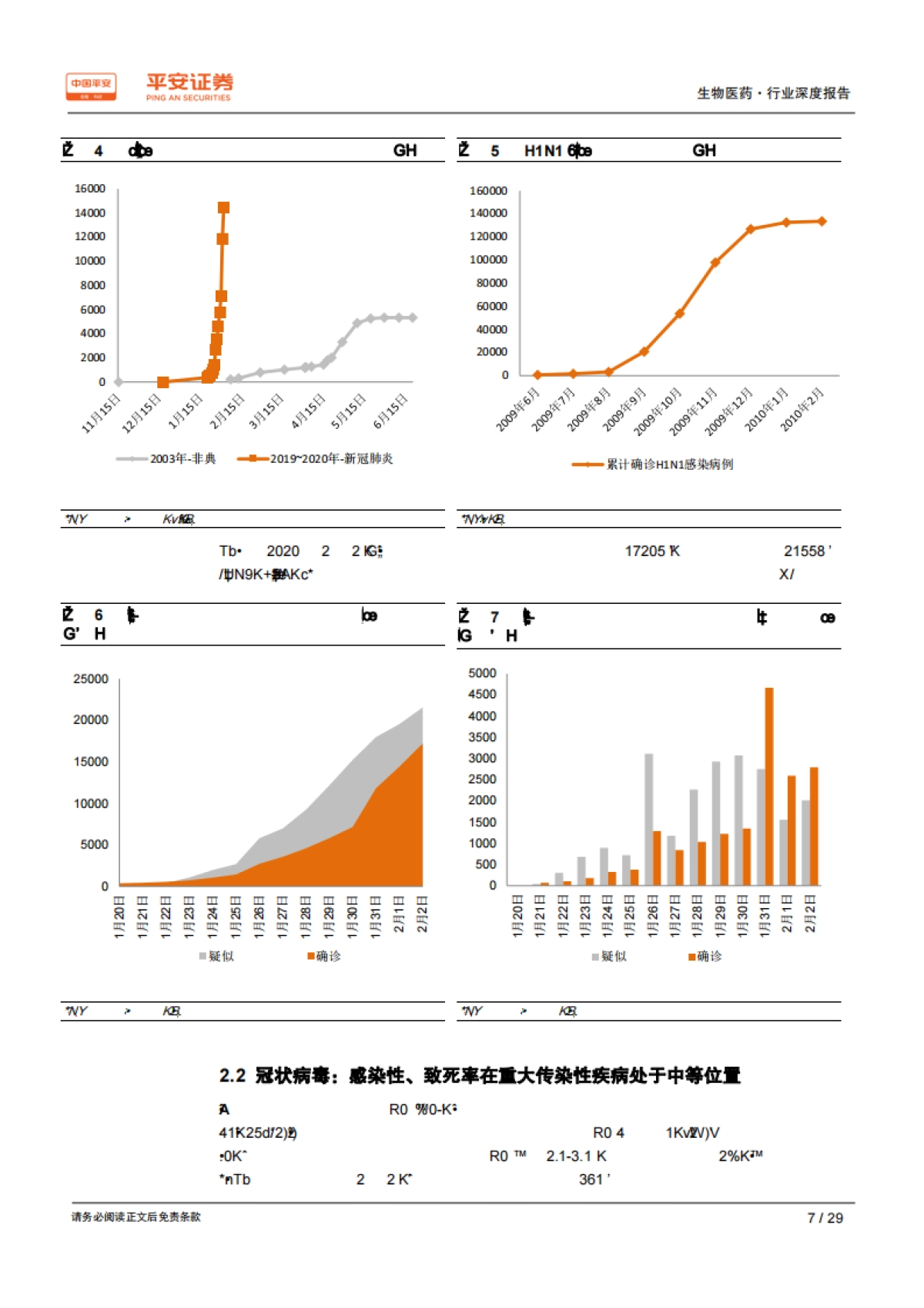生物医药行业深度报告：生物医药产业是抗击冠状病毒的先锋_第7页