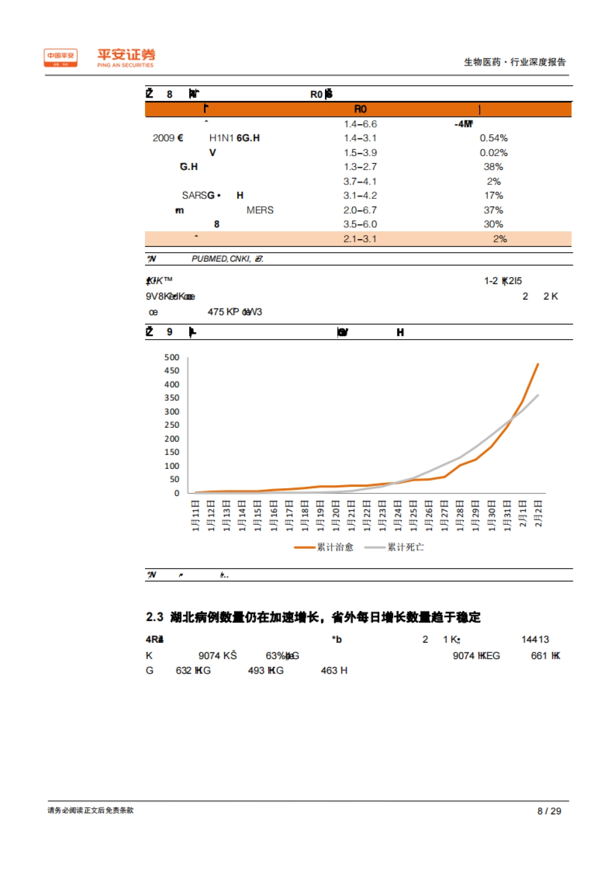 生物医药行业深度报告：生物医药产业是抗击冠状病毒的先锋_第8页