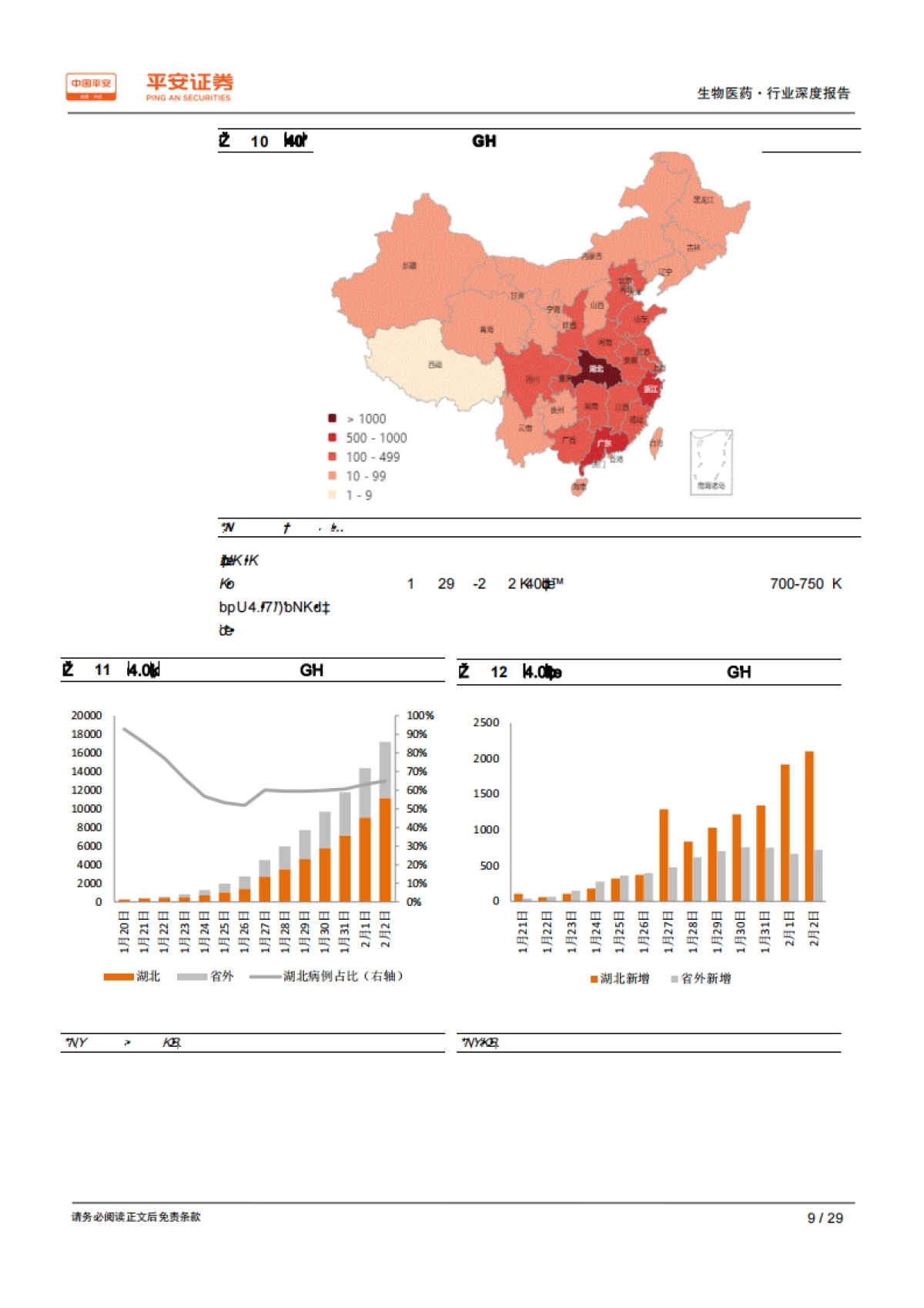 生物医药行业深度报告：生物医药产业是抗击冠状病毒的先锋_第9页