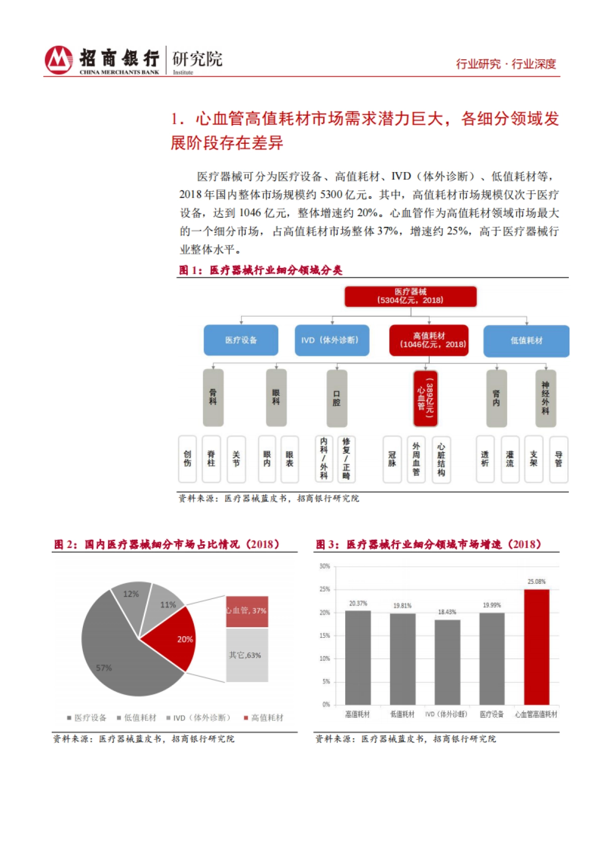 生物医药行业之心血管耗材篇：关注行业龙头扩张及创新企业增长_第5页