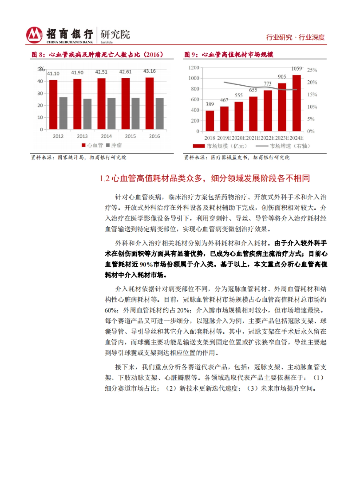 生物医药行业之心血管耗材篇：关注行业龙头扩张及创新企业增长_第7页
