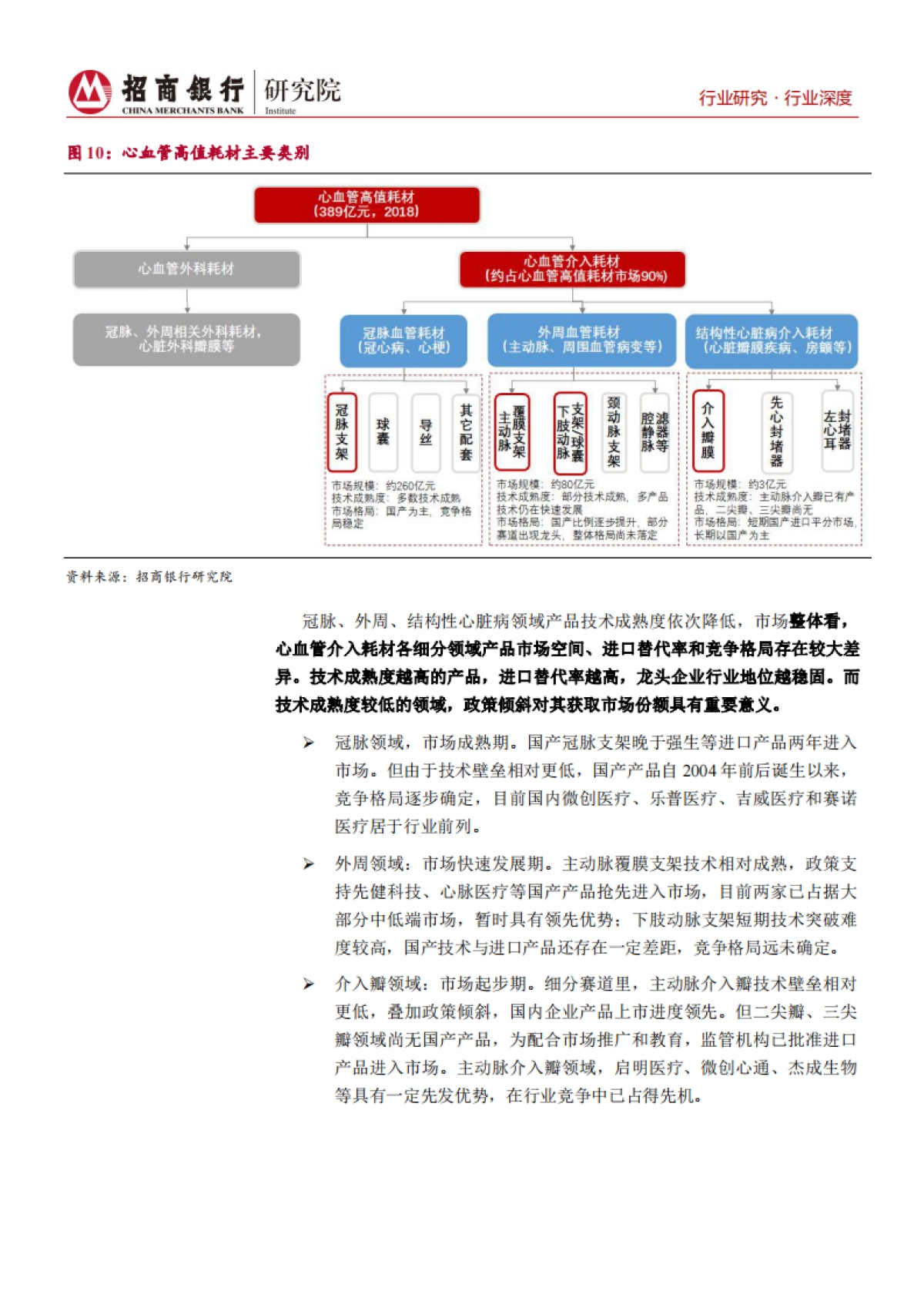 生物医药行业之心血管耗材篇：关注行业龙头扩张及创新企业增长_第8页