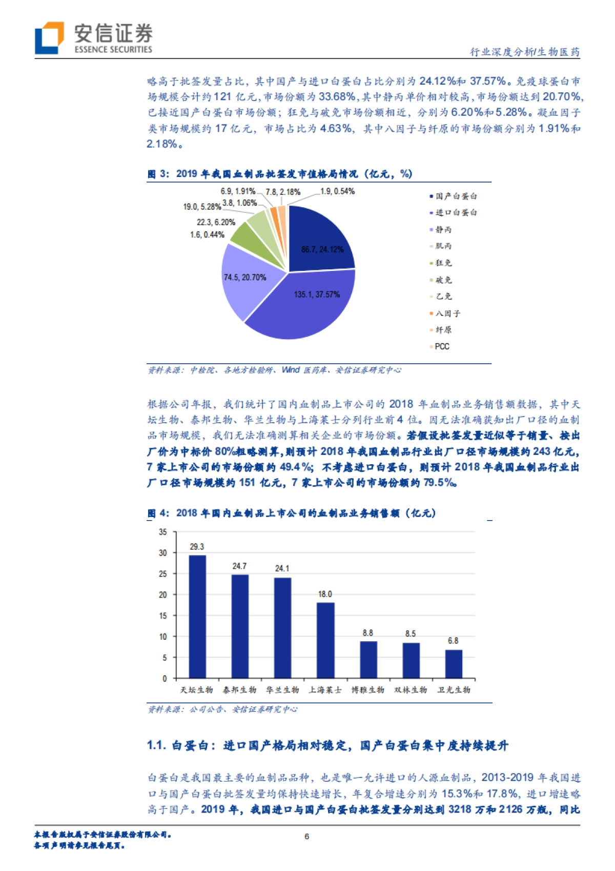 生物医药-血制品行业深度报告：行业空间与竞争格局铸就龙头公司长期成长-安信证券_第6页