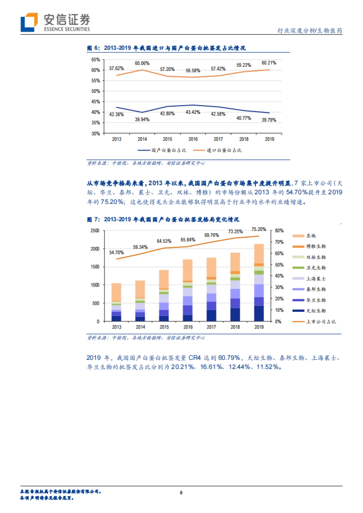 生物医药-血制品行业深度报告：行业空间与竞争格局铸就龙头公司长期成长-安信证券_第8页