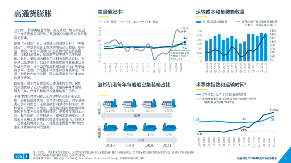 市场态势报告：2021Q4全球创新经济健康度和生产力的行业洞察-硅谷银行-35页_第6页
