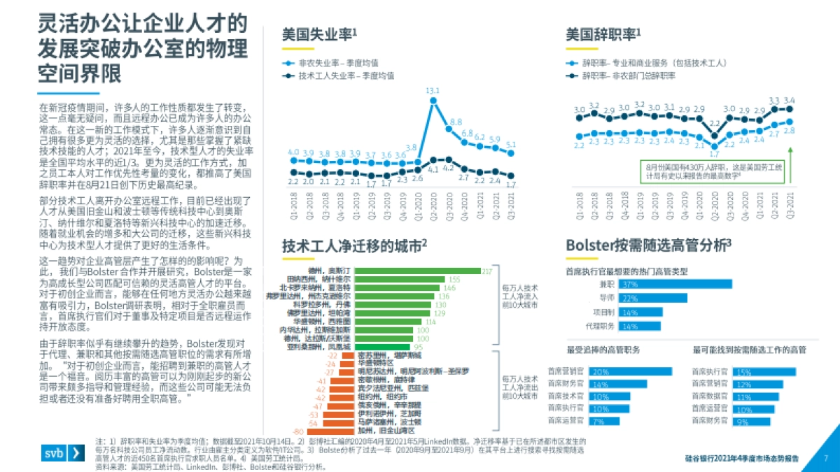 市场态势报告：2021Q4全球创新经济健康度和生产力的行业洞察-硅谷银行-35页_第7页