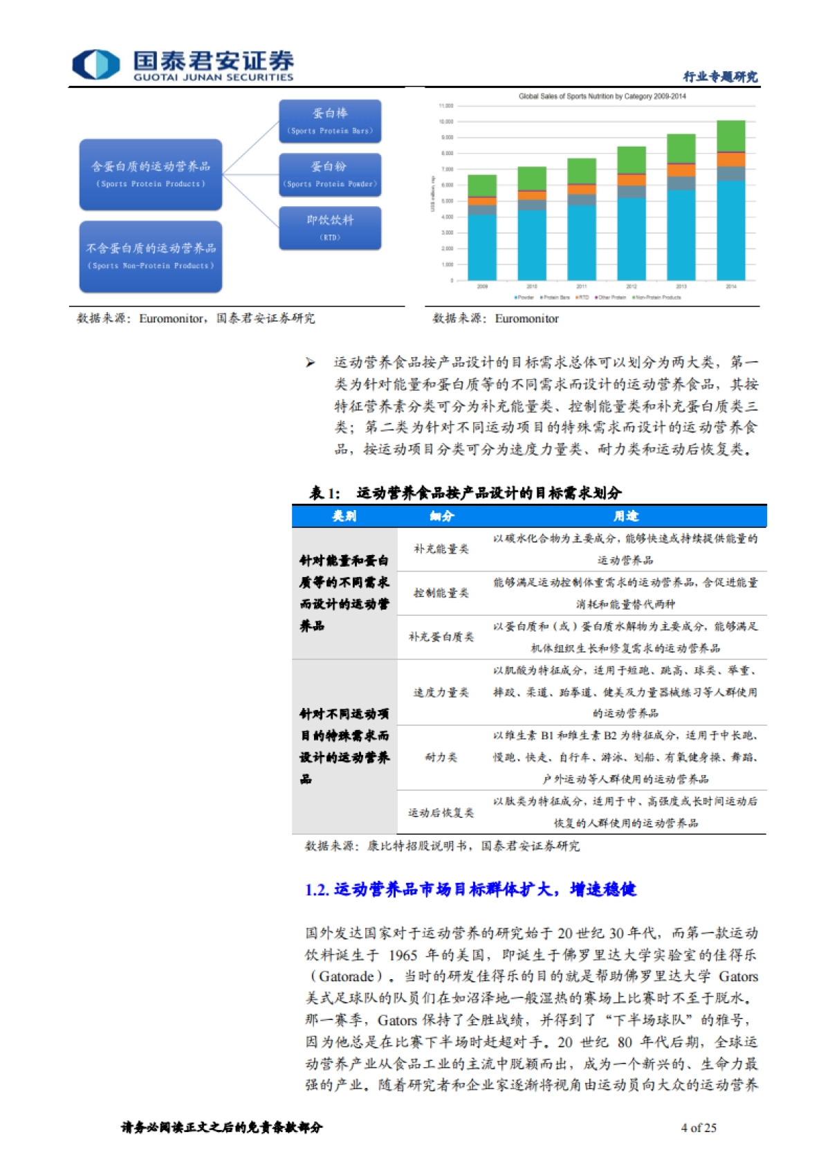 体育行业运动营养品专题：健康消费正当时，运动营养品迎良机-国泰君安-25页_第4页