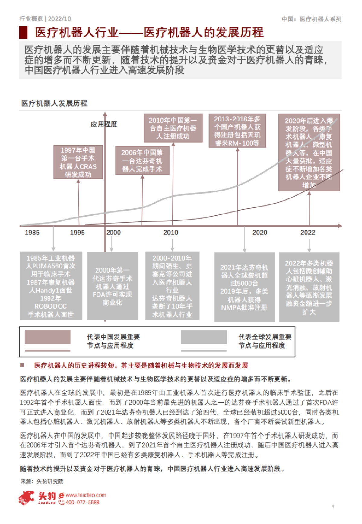 头豹：2022年医疗机器人行业概览-医疗机器人厂商众多-能否决出龙头存在（摘要版）_第4页