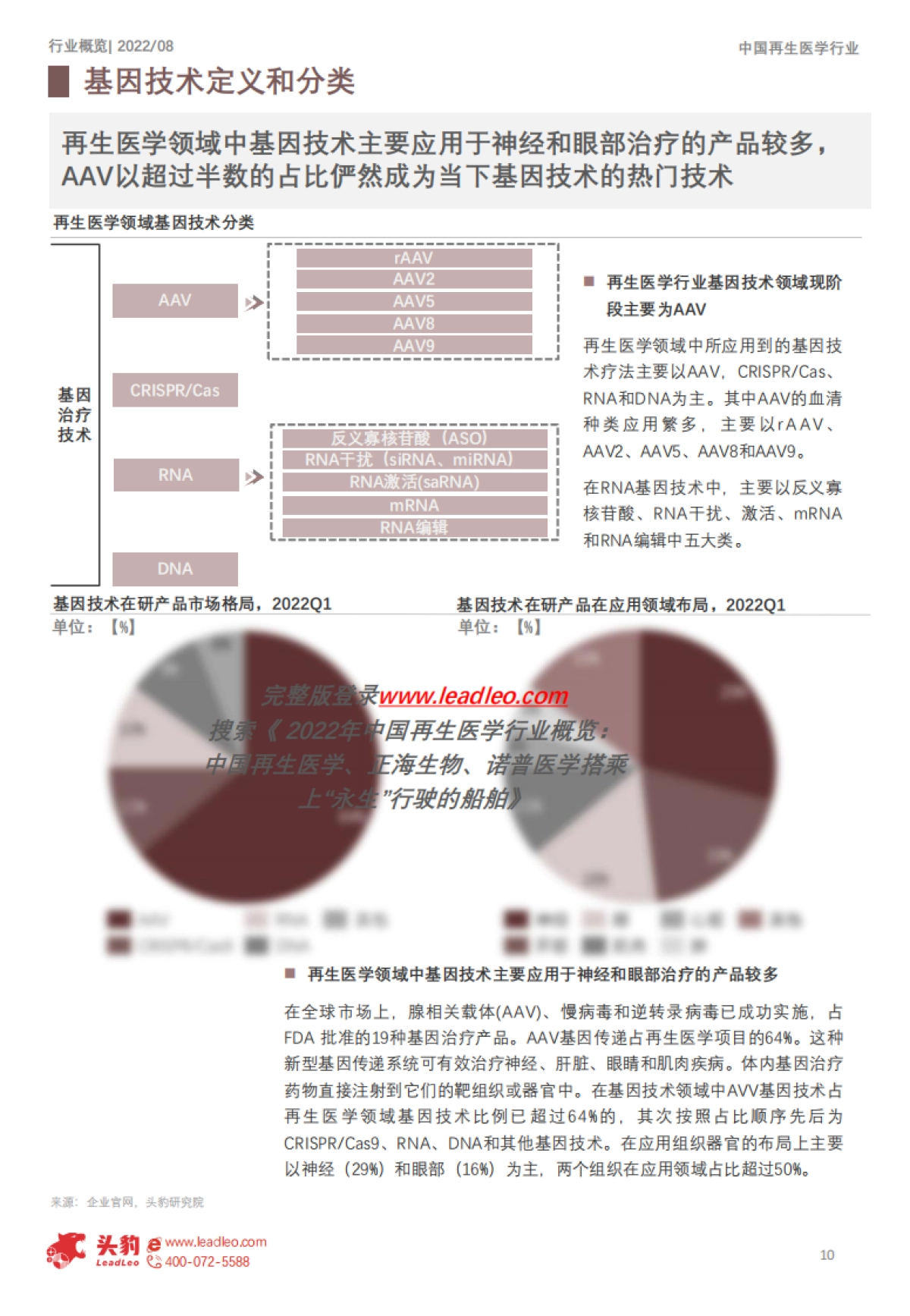 头豹：2022年中国再生医学行业概览-中国再生医学、正海生物、诺普医学搭乘上“永生”行驶的船舶（摘要版）_第10页