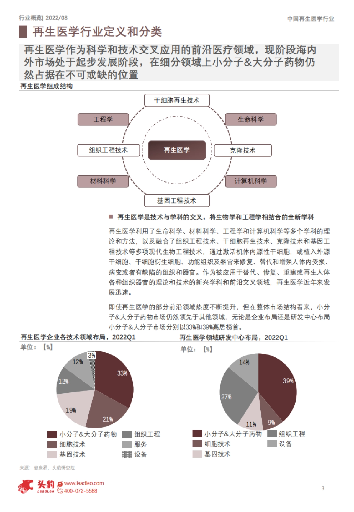 头豹：2022年中国再生医学行业概览-中国再生医学、正海生物、诺普医学搭乘上“永生”行驶的船舶（摘要版）_第3页