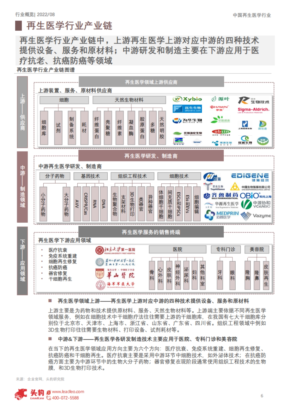 头豹：2022年中国再生医学行业概览-中国再生医学、正海生物、诺普医学搭乘上“永生”行驶的船舶（摘要版）_第6页