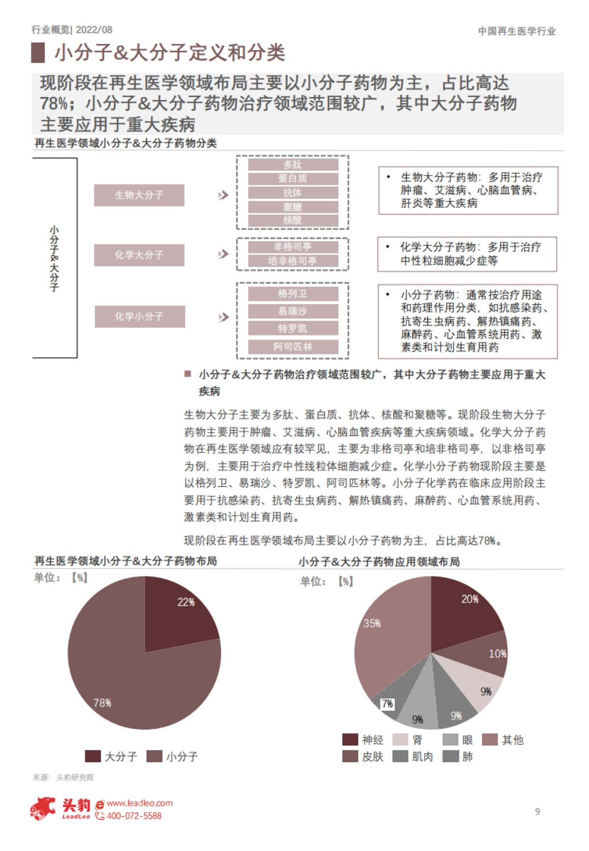头豹：2022年中国再生医学行业概览-中国再生医学、正海生物、诺普医学搭乘上“永生”行驶的船舶（摘要版）_第9页