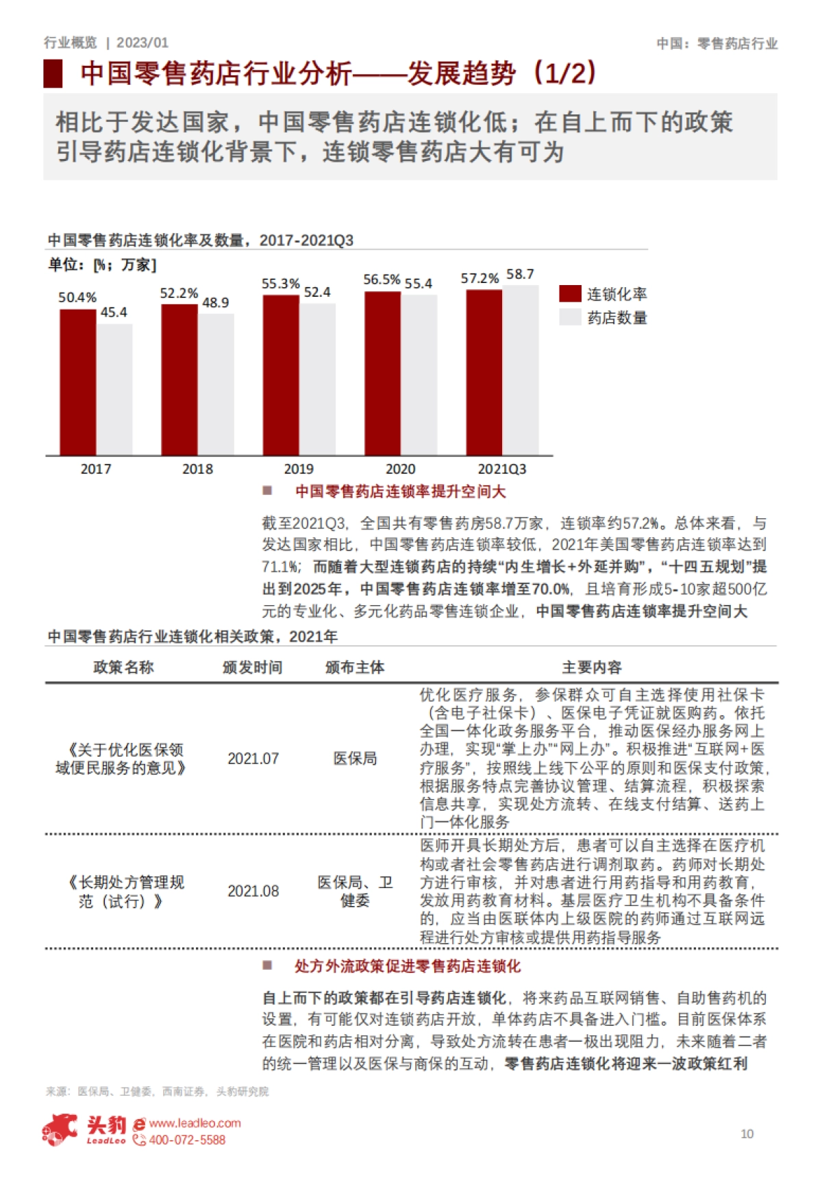 头豹：2023年零售药店行业专题报告-边际拐点已现-长期价值不变_第10页