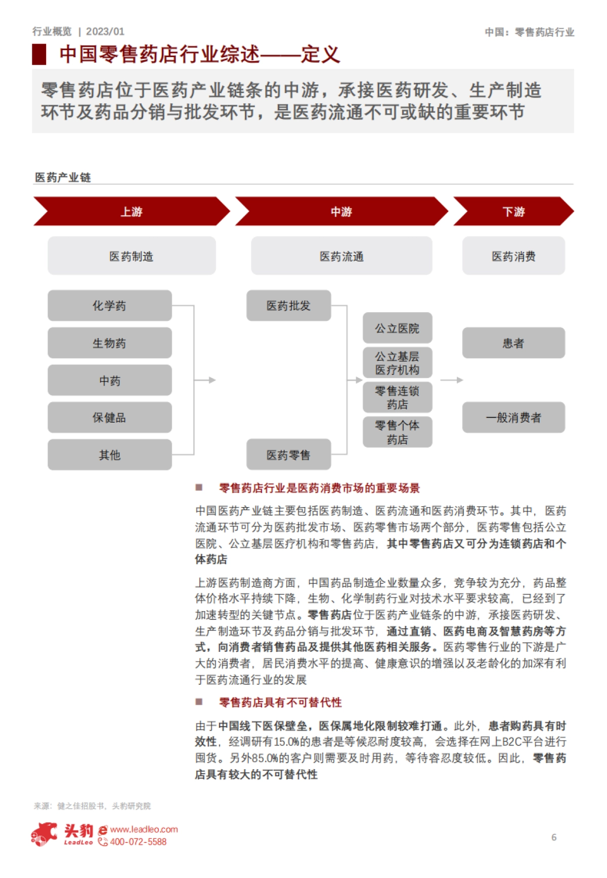 头豹：2023年零售药店行业专题报告-边际拐点已现-长期价值不变_第6页