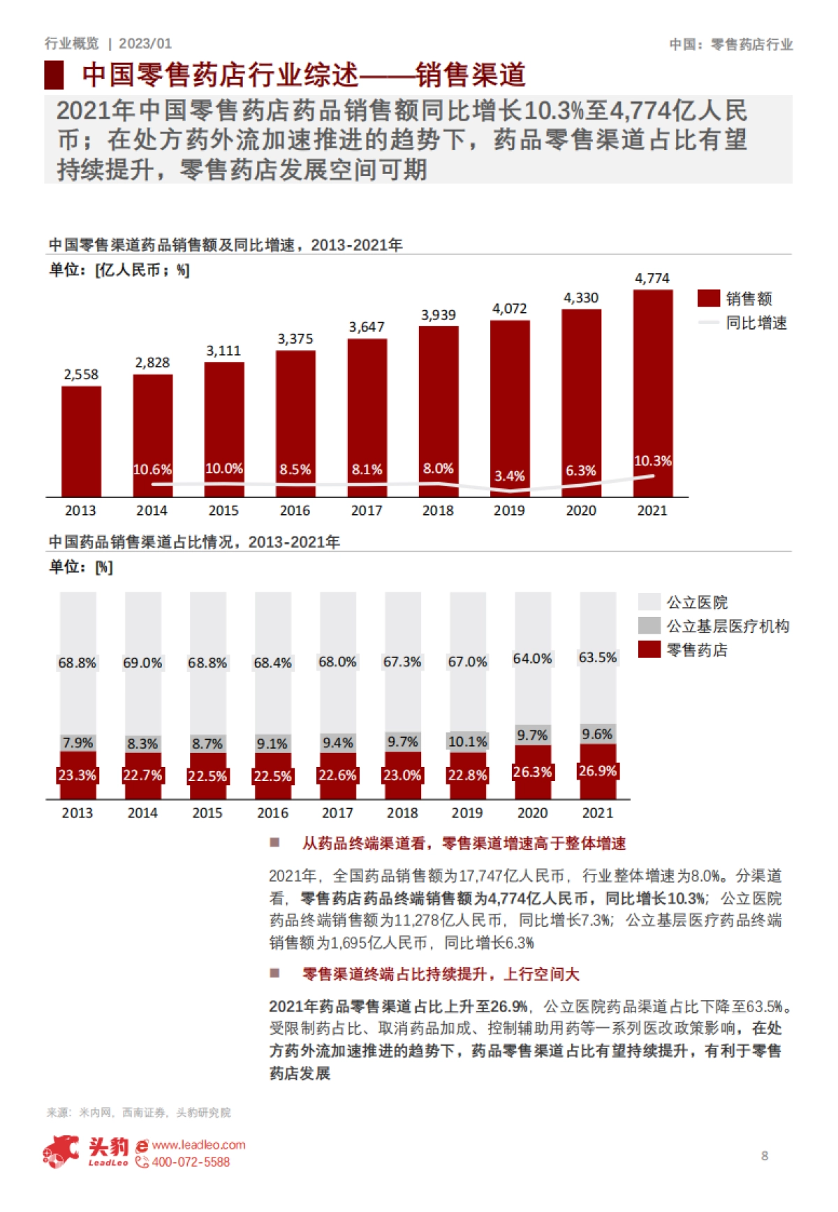 头豹：2023年零售药店行业专题报告-边际拐点已现-长期价值不变_第8页