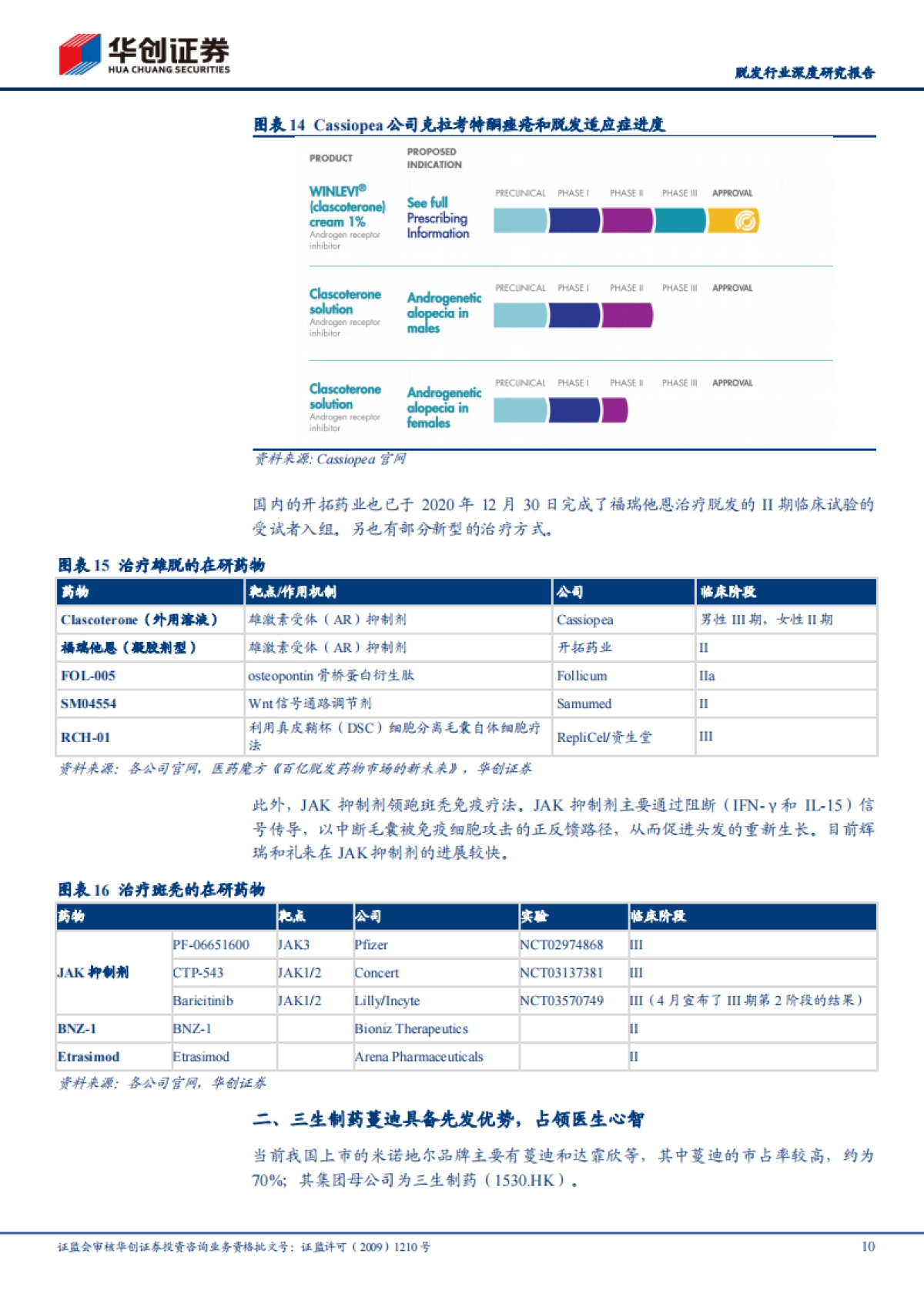 脱发行业深度研究报告：“秃”如其来，毛发医疗成长迅速-华创证券_第10页