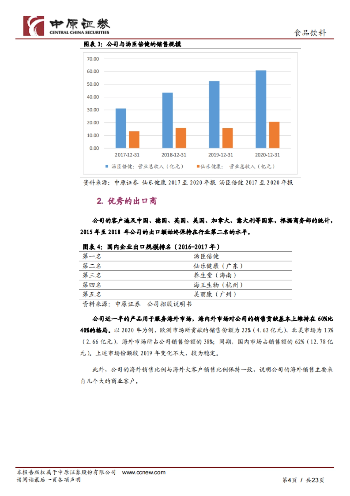 仙乐健康:保健品行业的“金牌”合同生产商-中原证券-23页_第4页