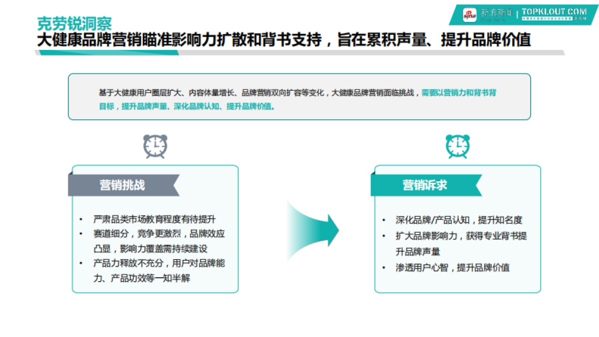 新浪新闻&克劳锐：2024大健康行业品牌营销白皮书_第9页