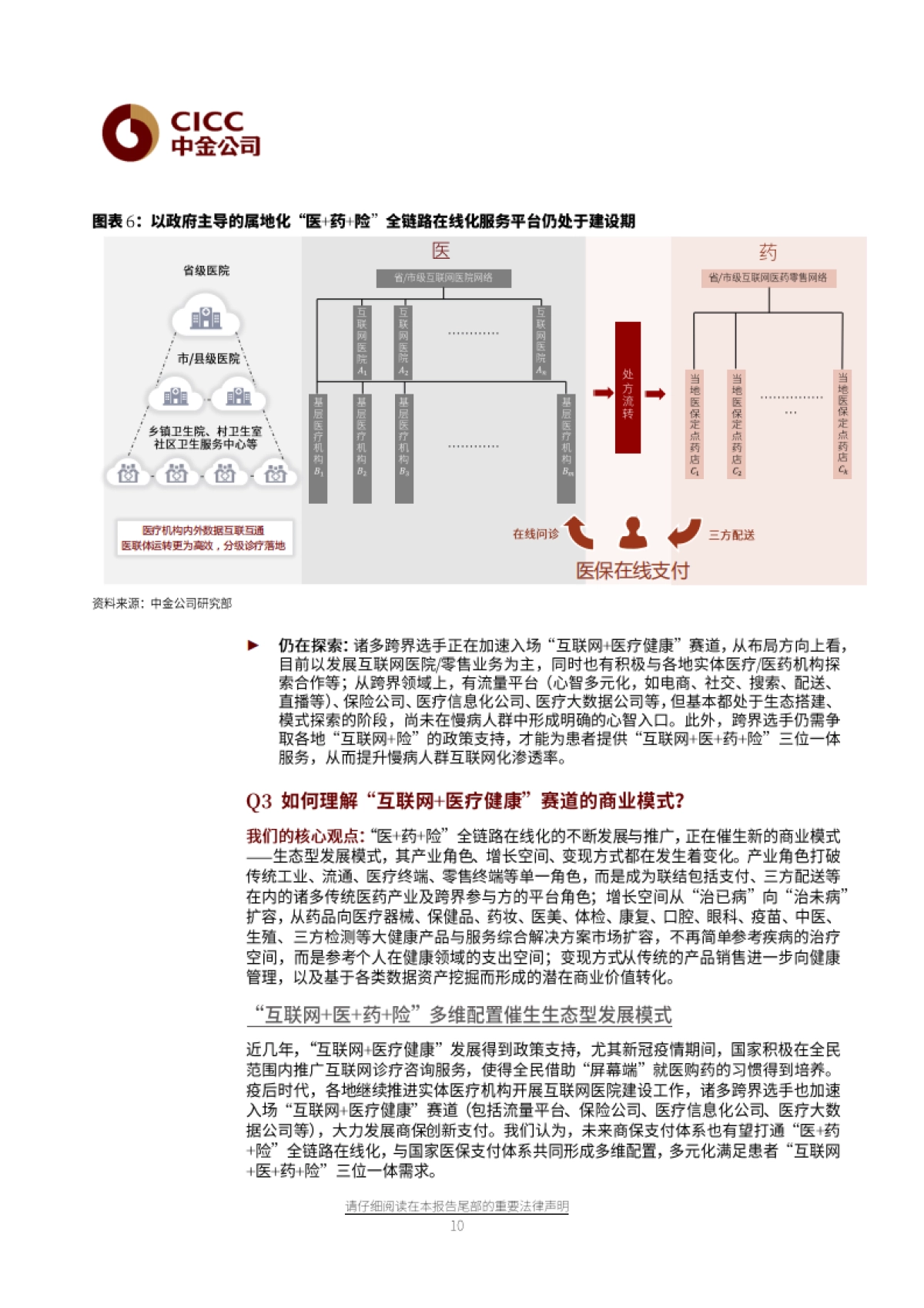 医疗健康行业-数字健康：八问八答，看下一个十年-中金公司-35页_第10页