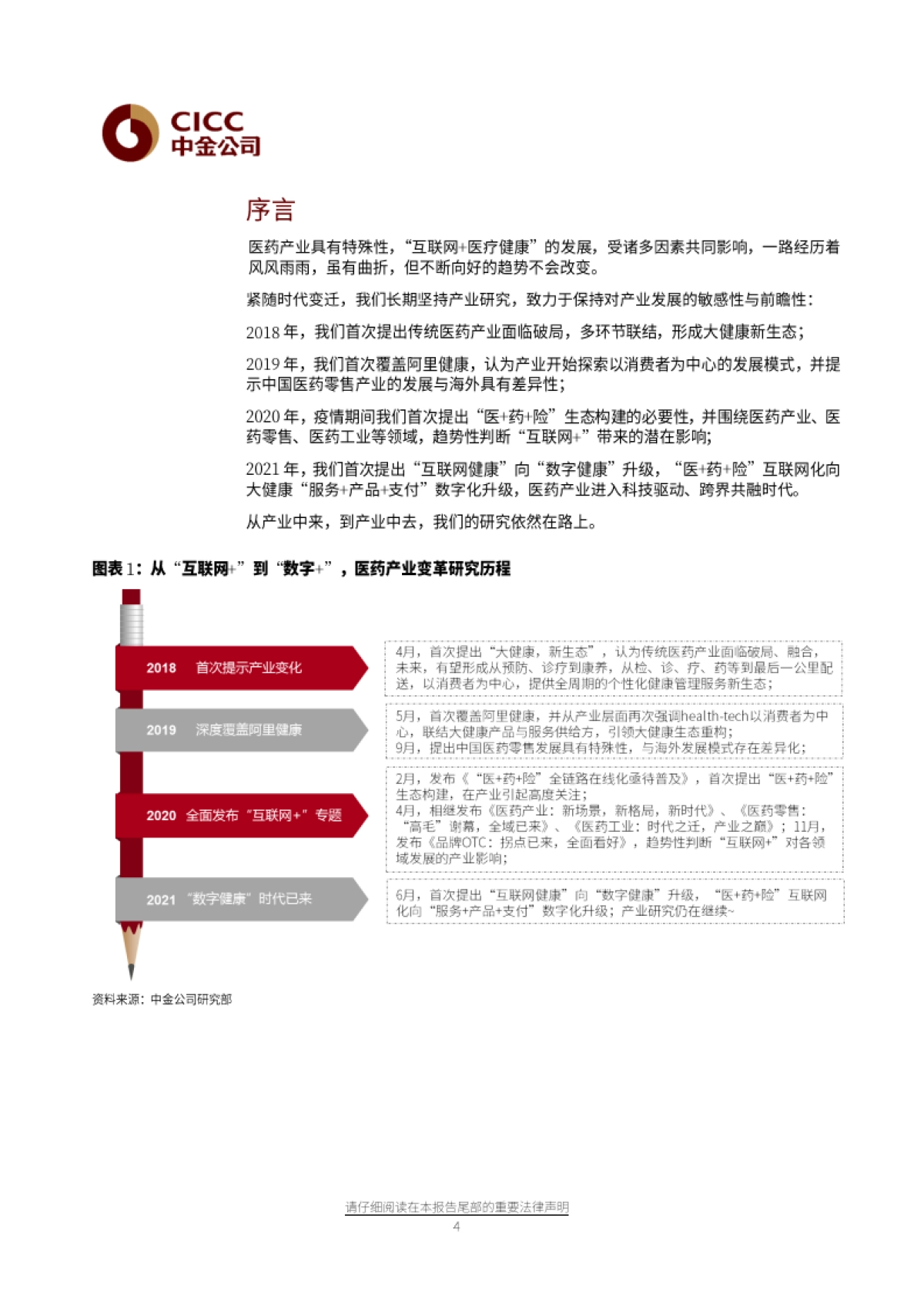 医疗健康行业-数字健康：八问八答，看下一个十年-中金公司-35页_第4页