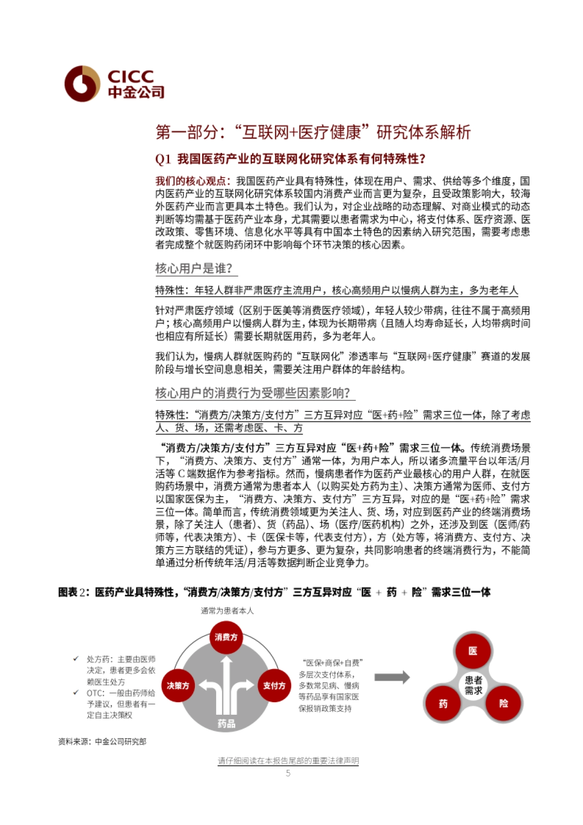 医疗健康行业-数字健康：八问八答，看下一个十年-中金公司-35页_第5页