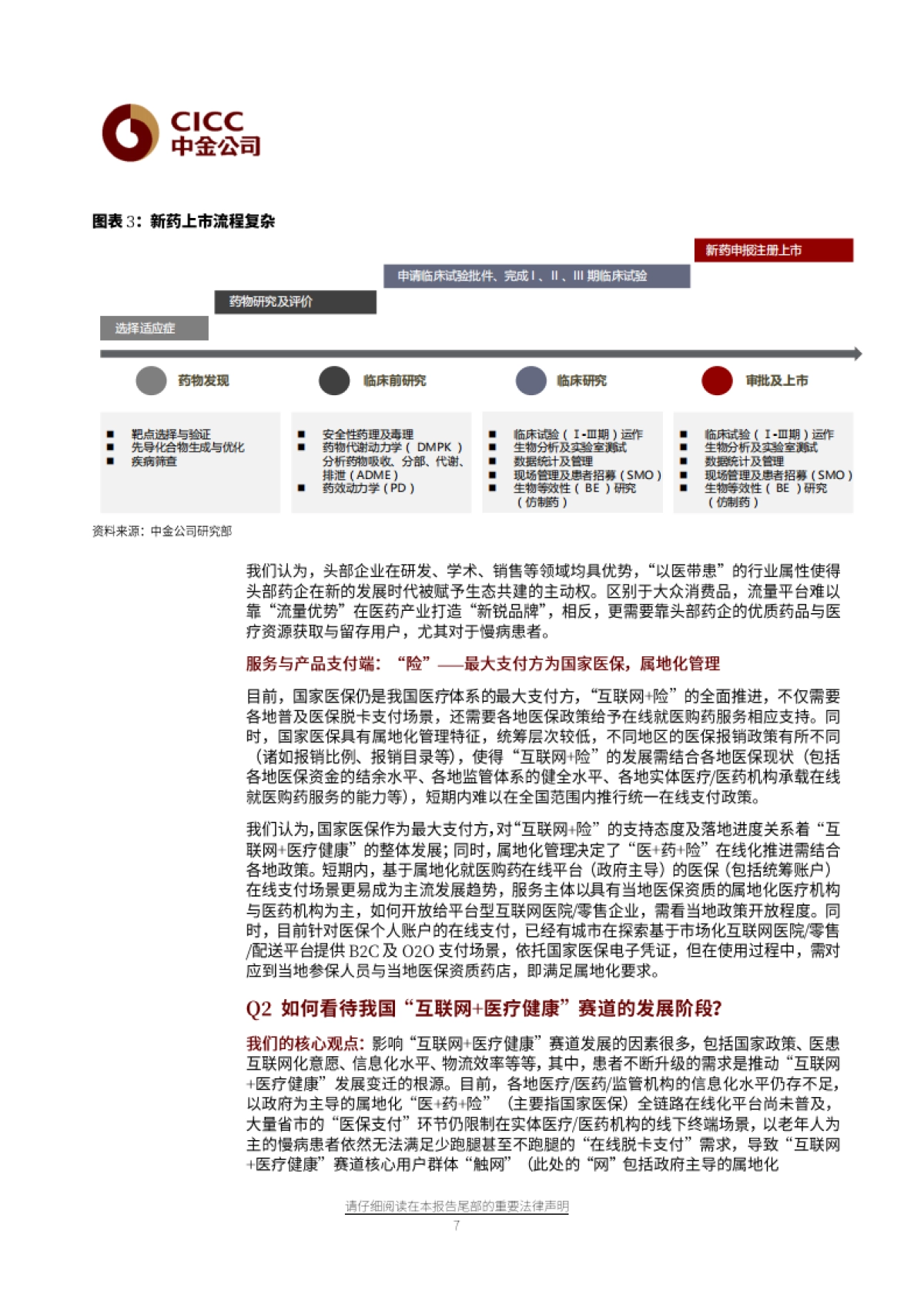 医疗健康行业-数字健康：八问八答，看下一个十年-中金公司-35页_第7页