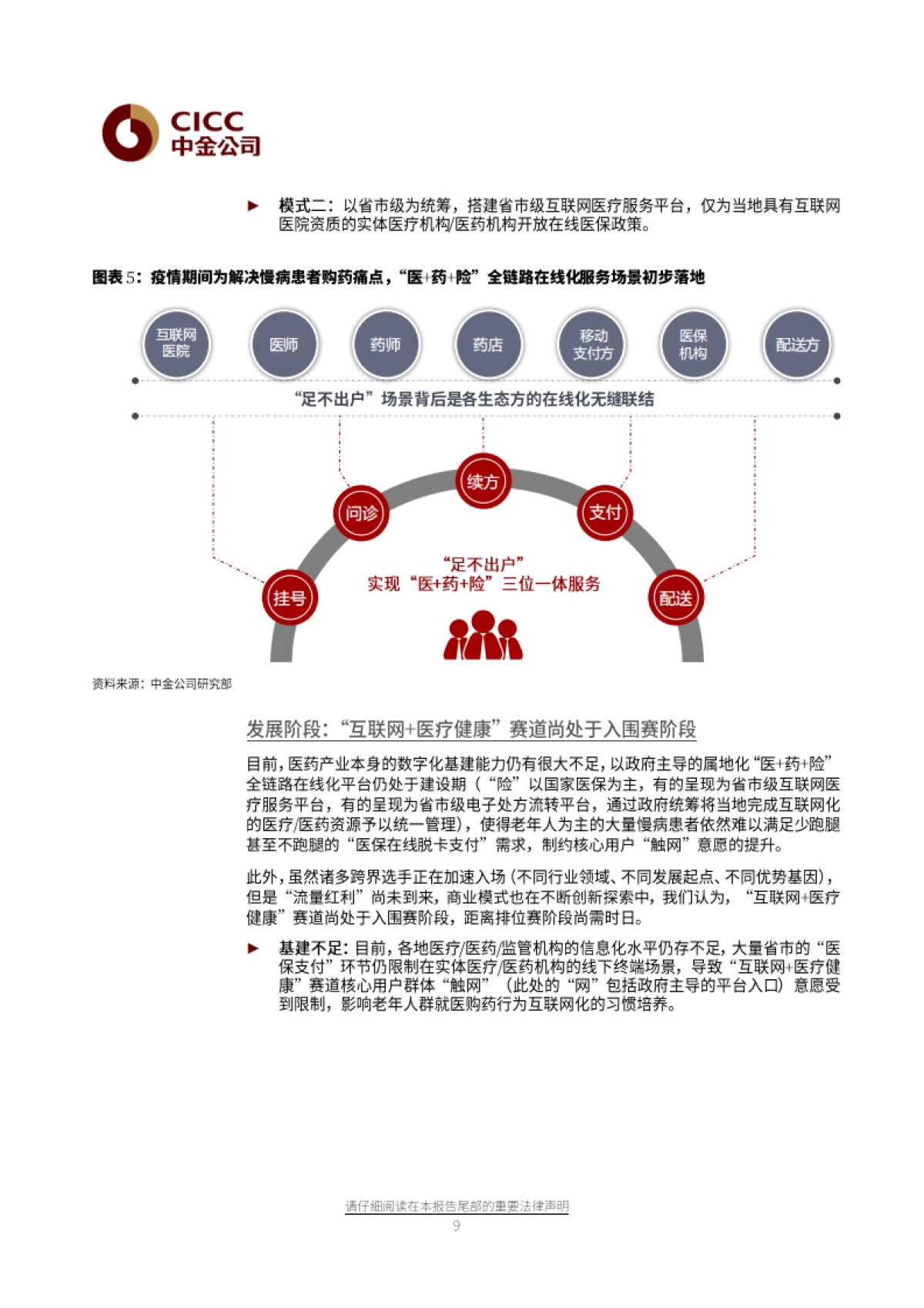医疗健康行业-数字健康：八问八答，看下一个十年-中金公司-35页_第9页