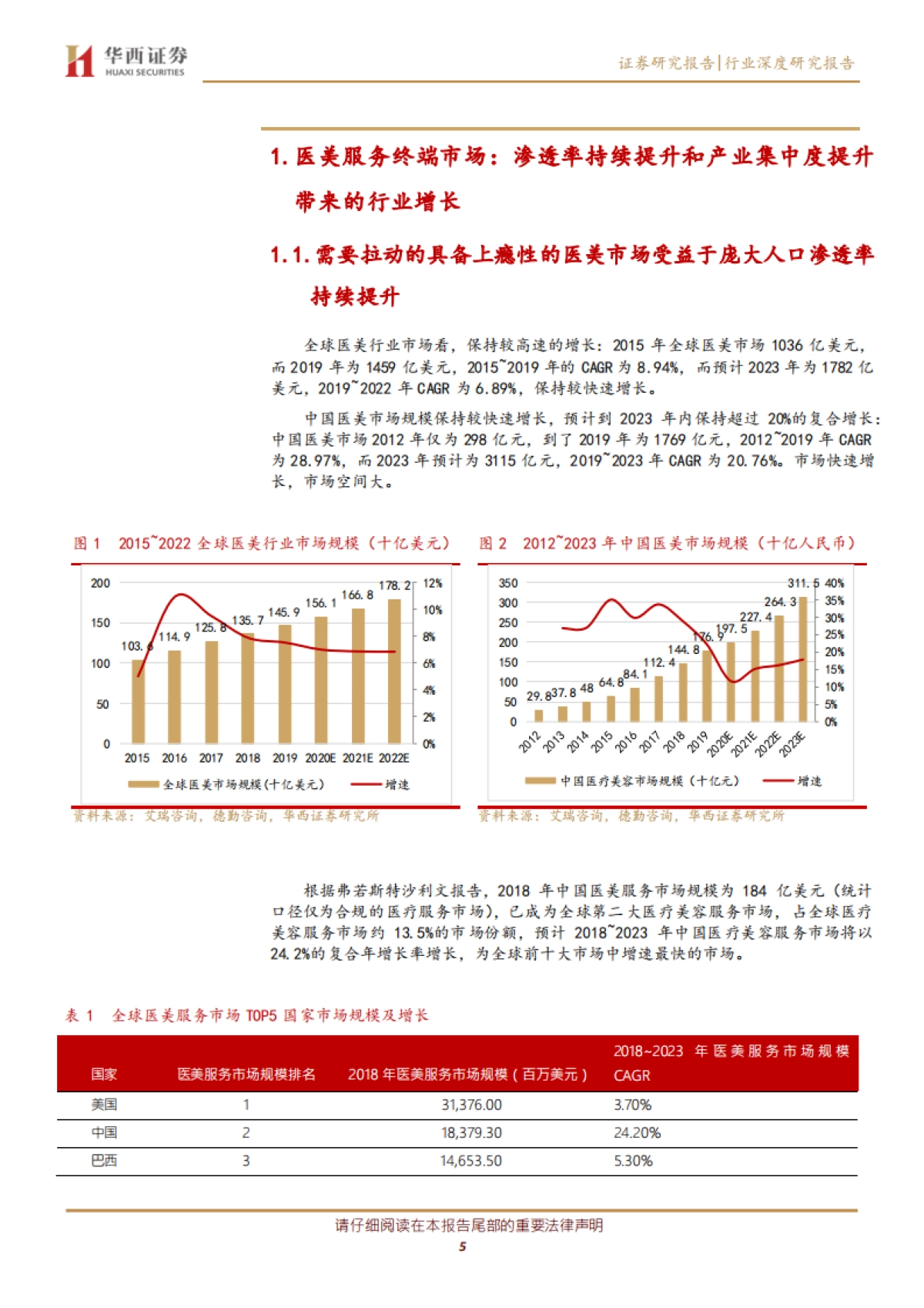 医疗美容服务行业深度研究报告：需求驱动医美服务终端快速扩容，大型品牌连锁终端有望迎来集中度提升实现无边界扩张-华西证券-23页_第5页