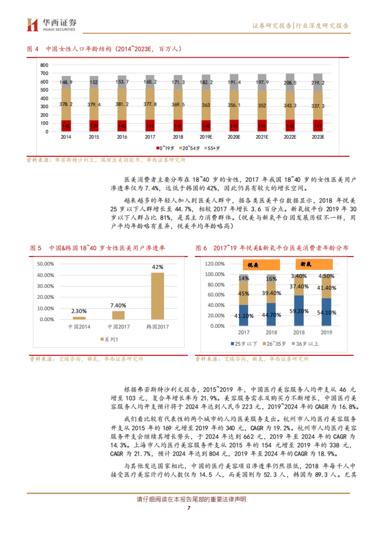 医疗美容服务行业深度研究报告：需求驱动医美服务终端快速扩容，大型品牌连锁终端有望迎来集中度提升实现无边界扩张-华西证券-23页_第7页