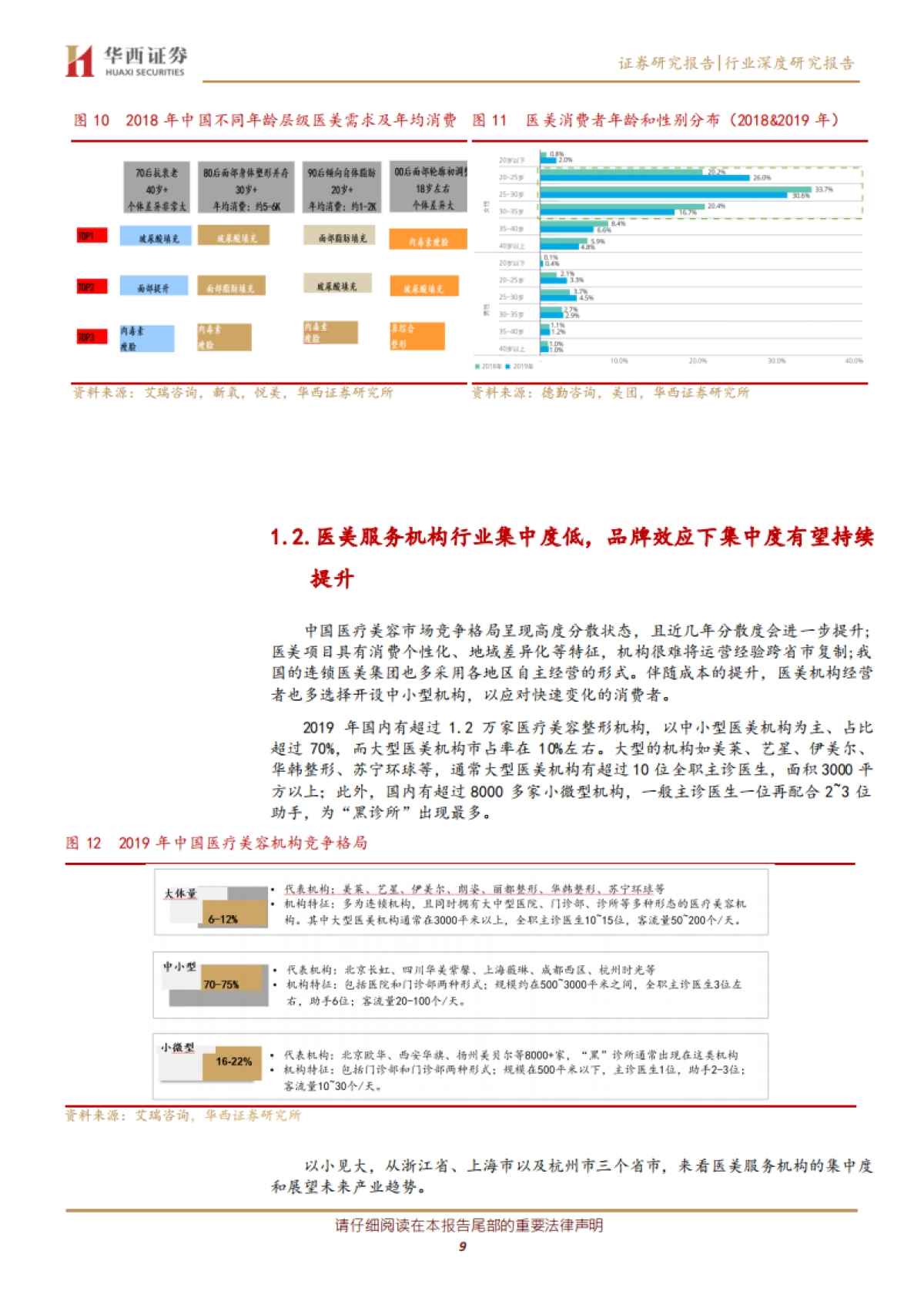 医疗美容服务行业深度研究报告：需求驱动医美服务终端快速扩容，大型品牌连锁终端有望迎来集中度提升实现无边界扩张-华西证券-23页_第9页