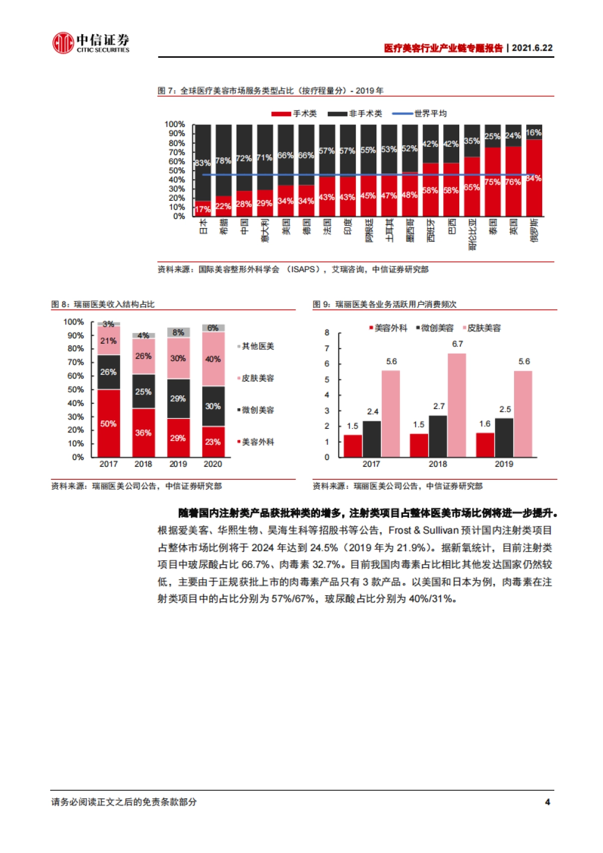 医疗美容行业产业链专题报告：长坡厚雪，万亿空间-中信证券-_第10页