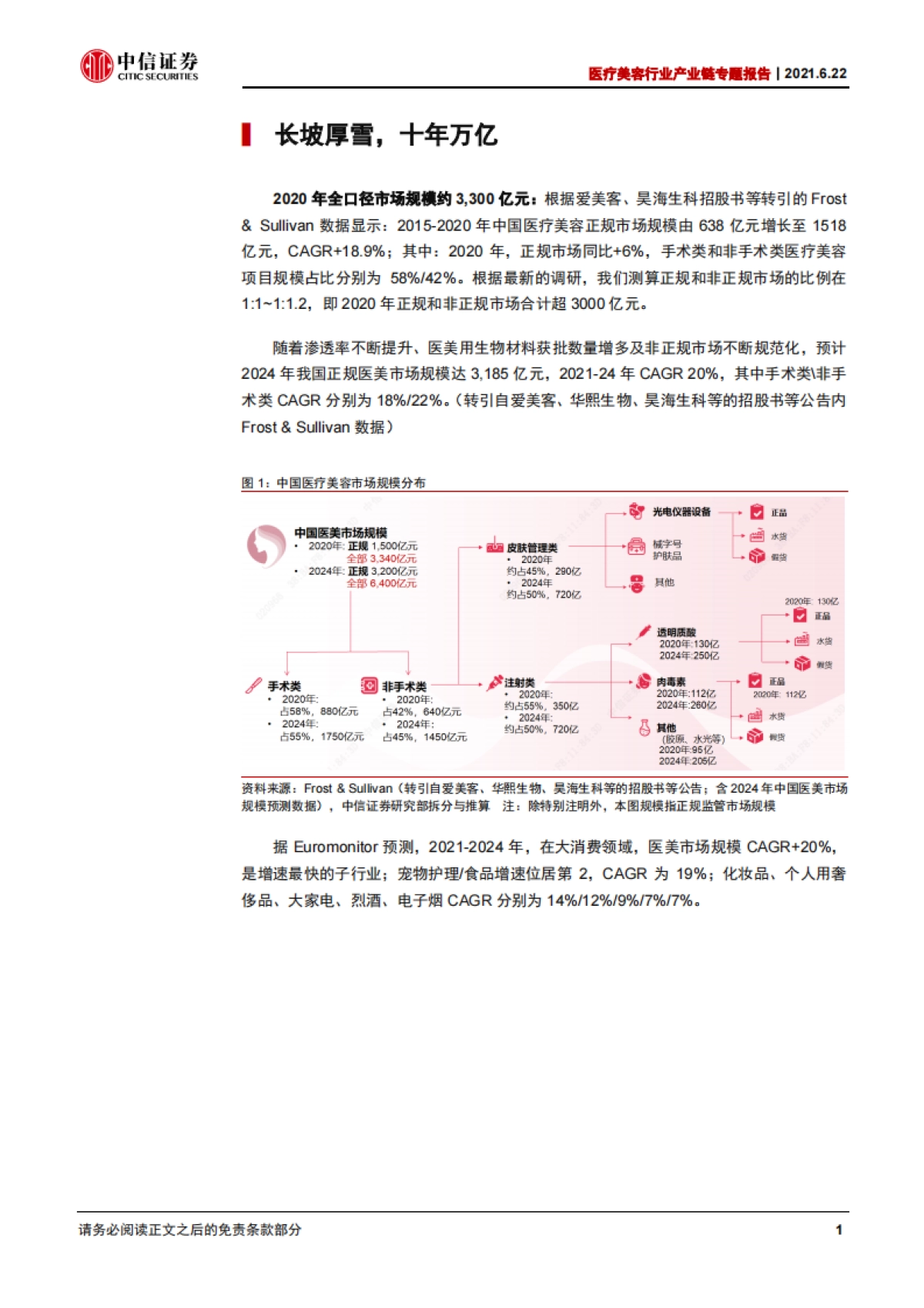 医疗美容行业产业链专题报告：长坡厚雪，万亿空间-中信证券-_第7页
