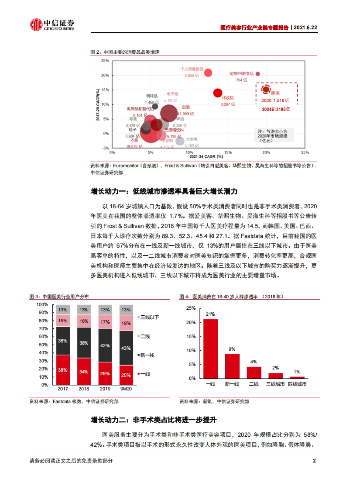 医疗美容行业产业链专题报告：长坡厚雪，万亿空间-中信证券-_第8页