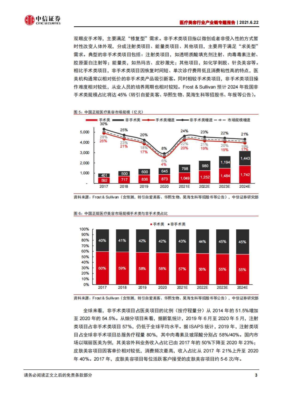 医疗美容行业产业链专题报告：长坡厚雪，万亿空间-中信证券-_第9页