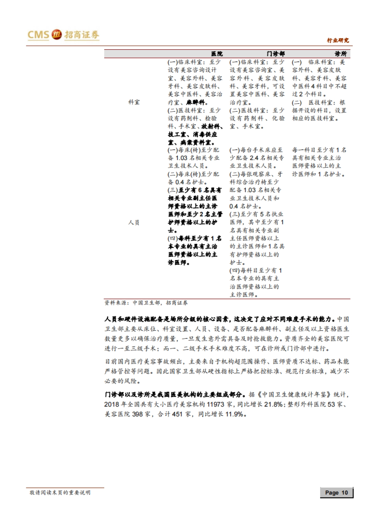 医疗美容行业深度报告之一-招商证券-48页_第10页