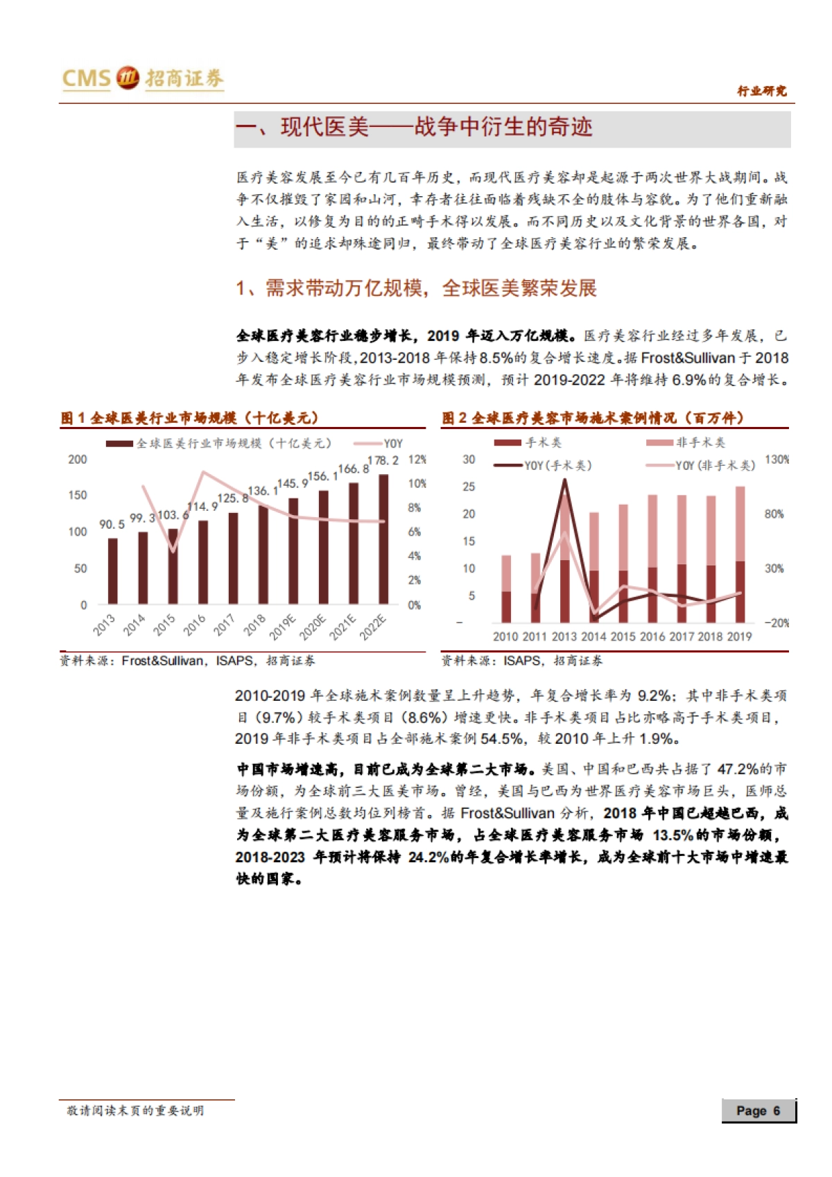 医疗美容行业深度报告之一-招商证券-48页_第6页