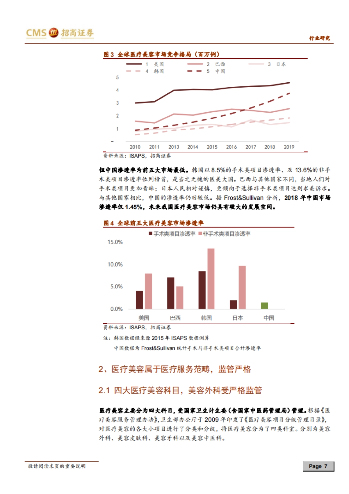 医疗美容行业深度报告之一-招商证券-48页_第7页