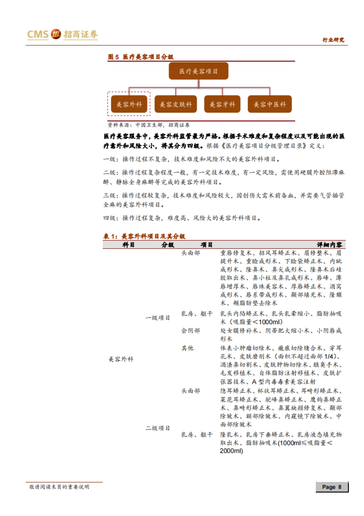 医疗美容行业深度报告之一-招商证券-48页_第8页