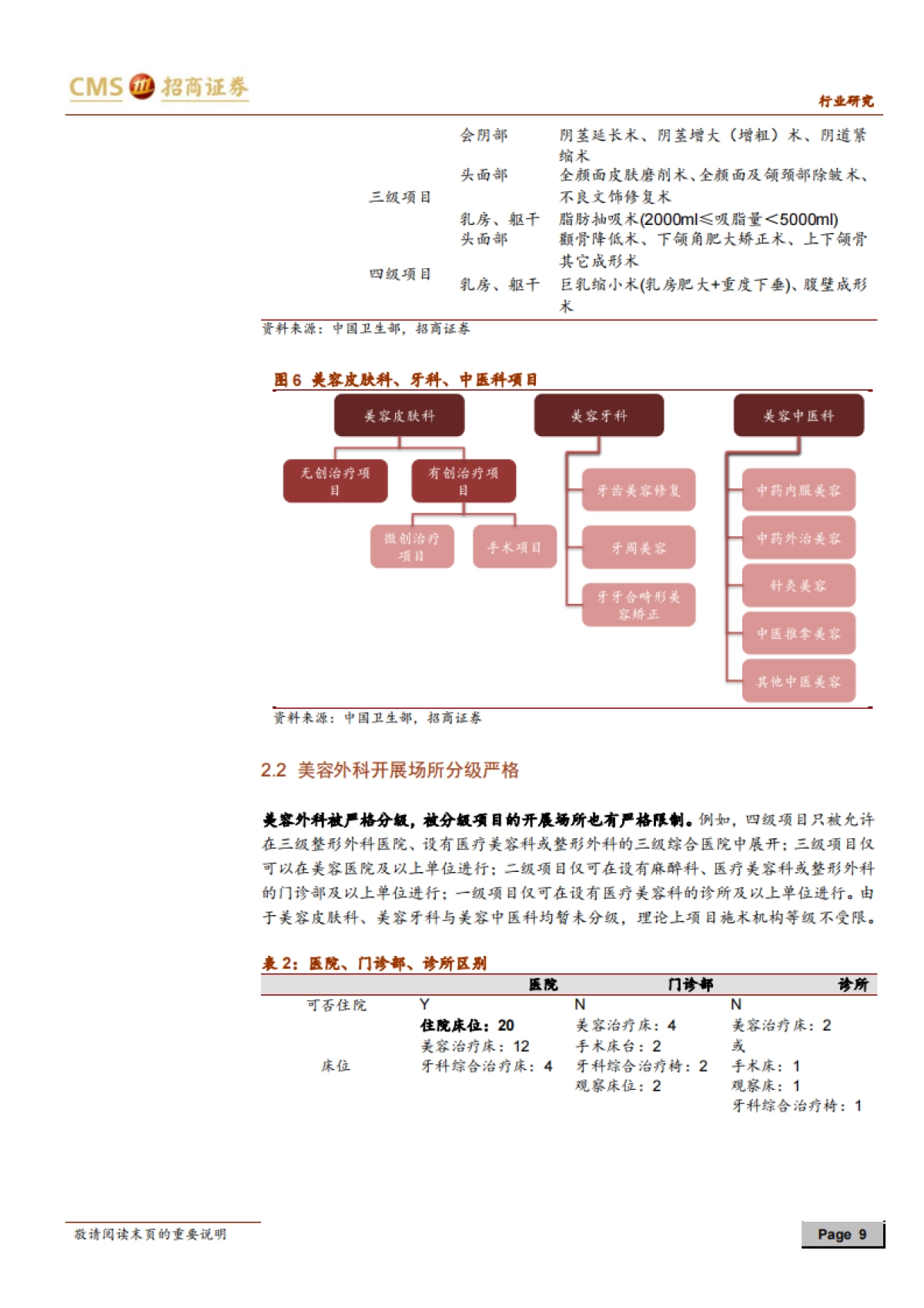 医疗美容行业深度报告之一-招商证券-48页_第9页