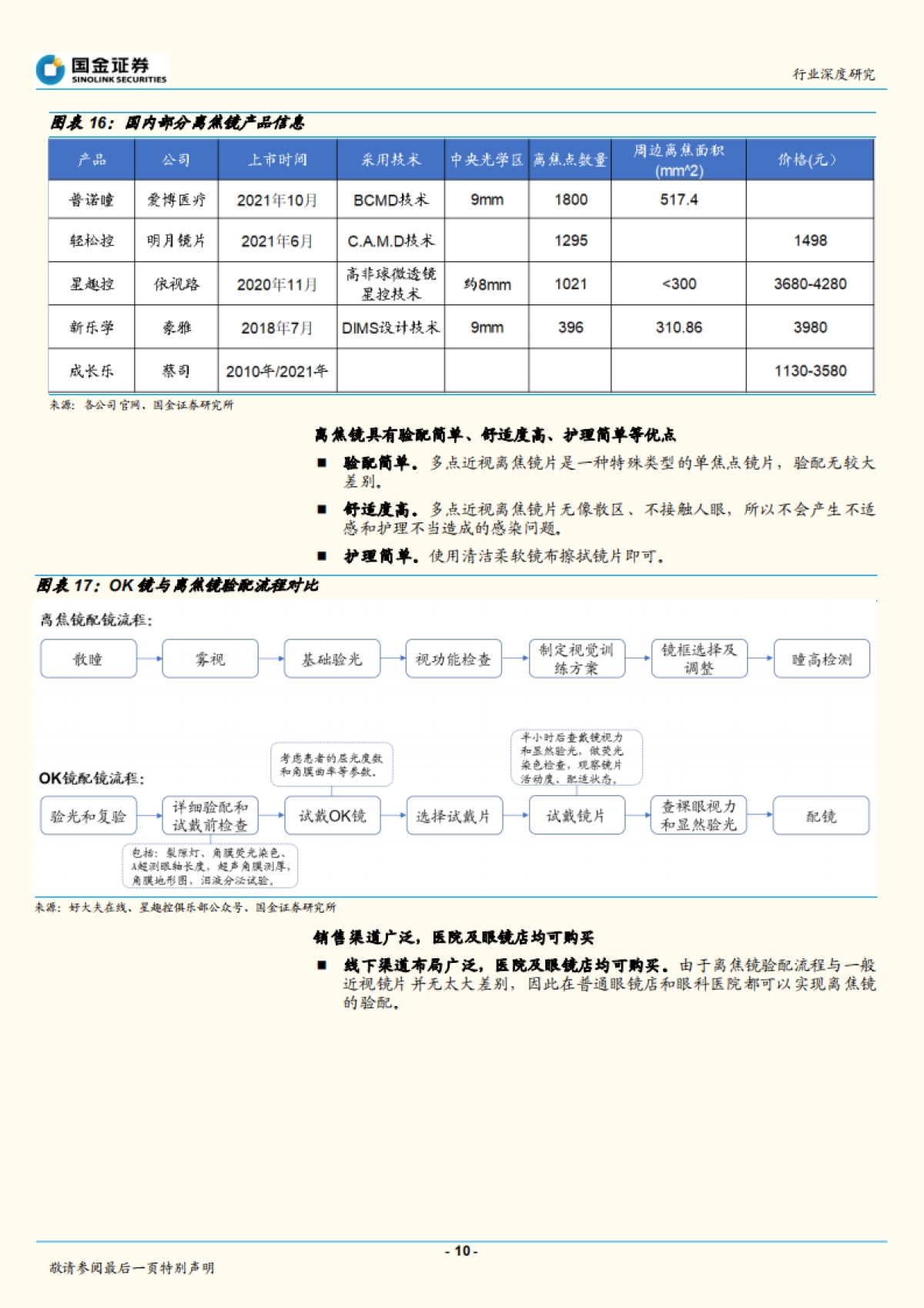 医疗器械行业研究:近视防控效果显著,离焦镜片需求有望放量-国金证券-20页_第10页