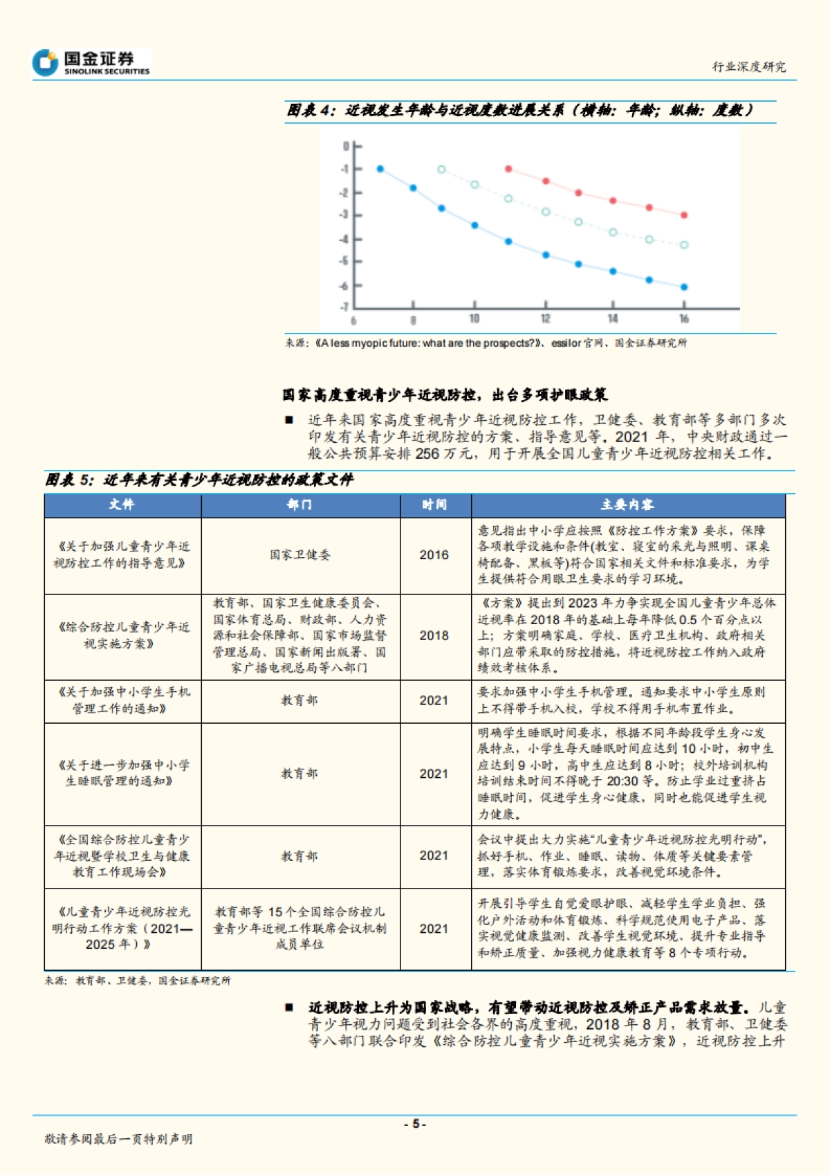 医疗器械行业研究:近视防控效果显著,离焦镜片需求有望放量-国金证券-20页_第5页
