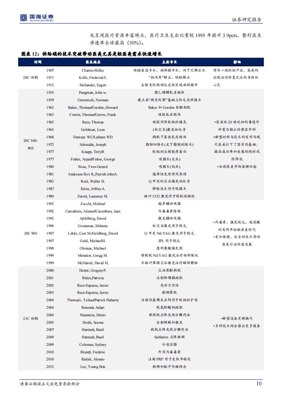 医美行业深度系列:对标成熟市场,探寻行业红利与市场空间_第10页