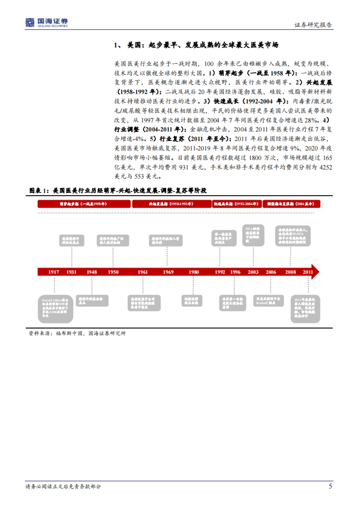 医美行业深度系列:对标成熟市场,探寻行业红利与市场空间_第5页
