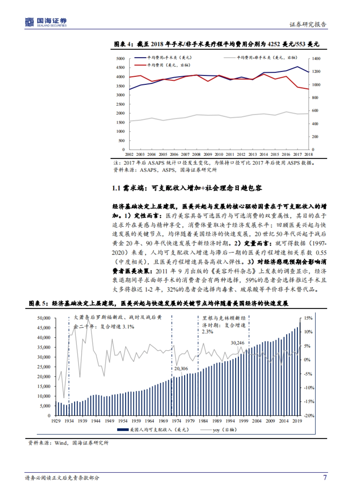 医美行业深度系列:对标成熟市场,探寻行业红利与市场空间_第7页