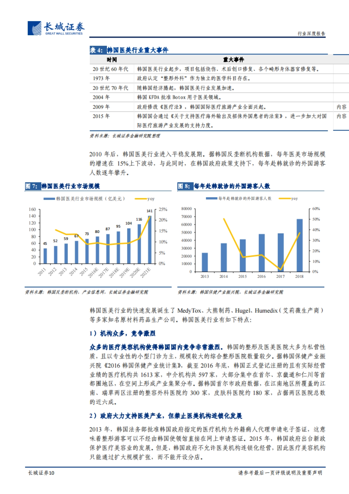 医美行业系列专题报告之一：他山之石，从日韩发展史看中国医美行业-长城证券-20210923_第10页